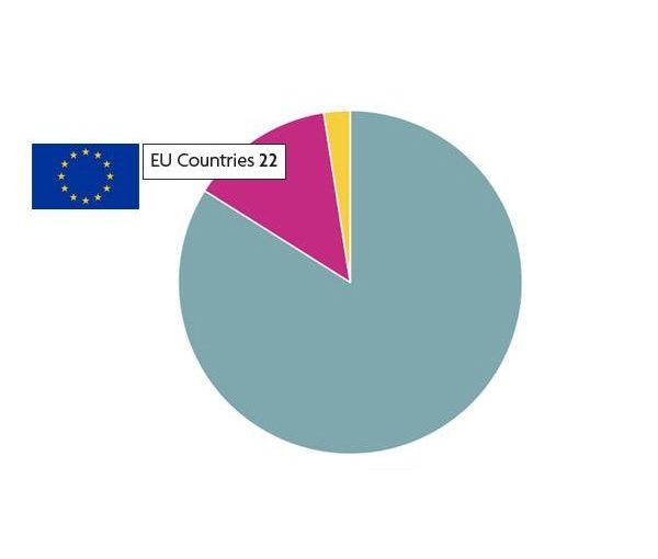 Modern Slavery EU