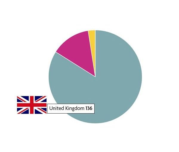 Modern Slavery UK