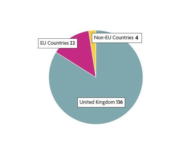 Modern Slavery overall chart