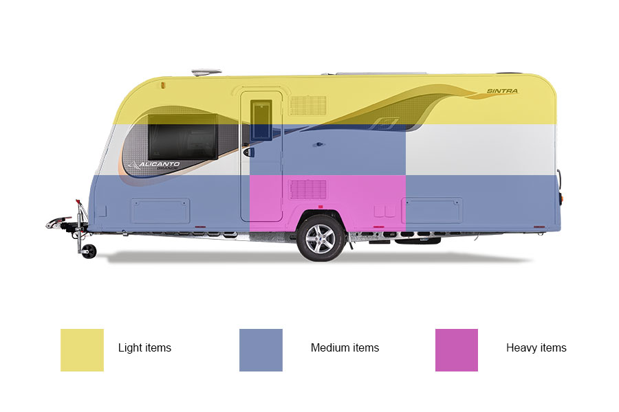 How to pack a caravan