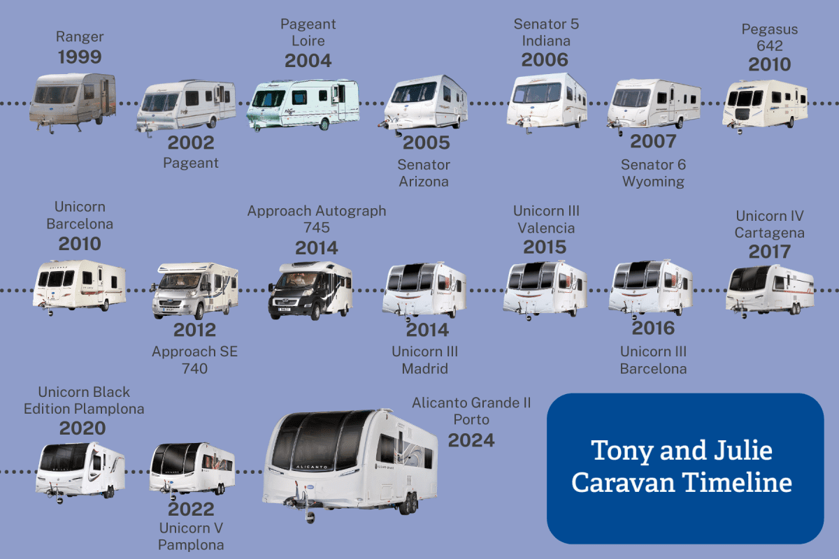 17 Bailey Leisure Vehicles and Counting - Bailey of Bristol